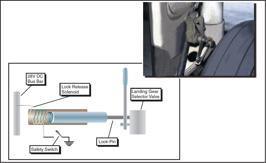Figure 11-8. Landing gear safety switch.