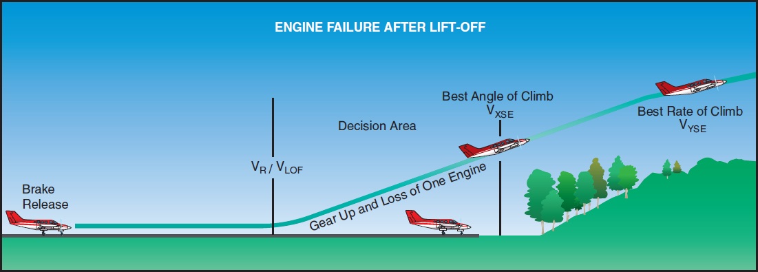 PERFORMANCE AND LIMITATIONS