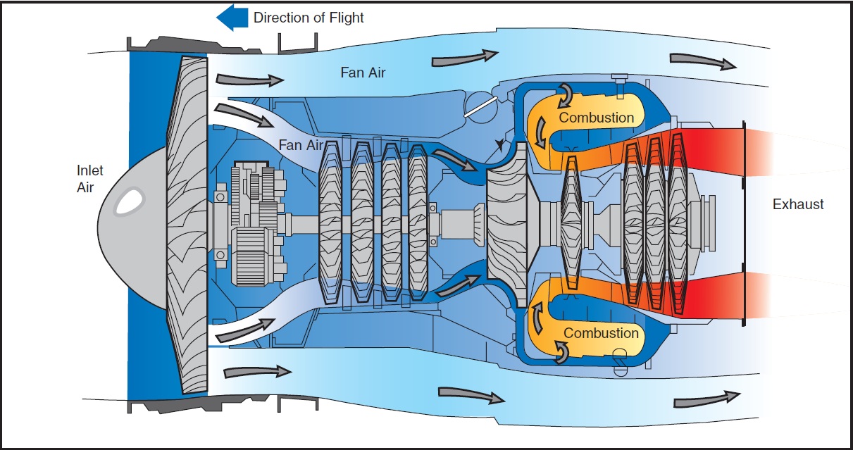 Jet Engine Basics 