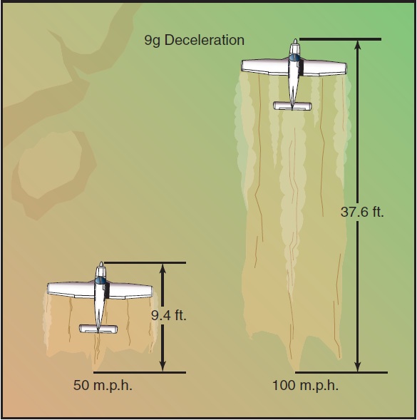 Figure 16-2. Stopping distance vs. groundspeed.