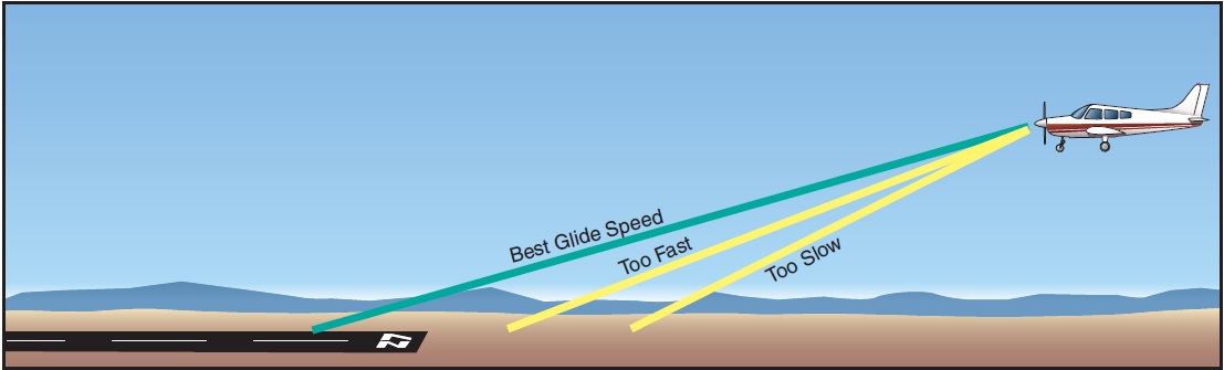 What does glide mean ? - Page 3 